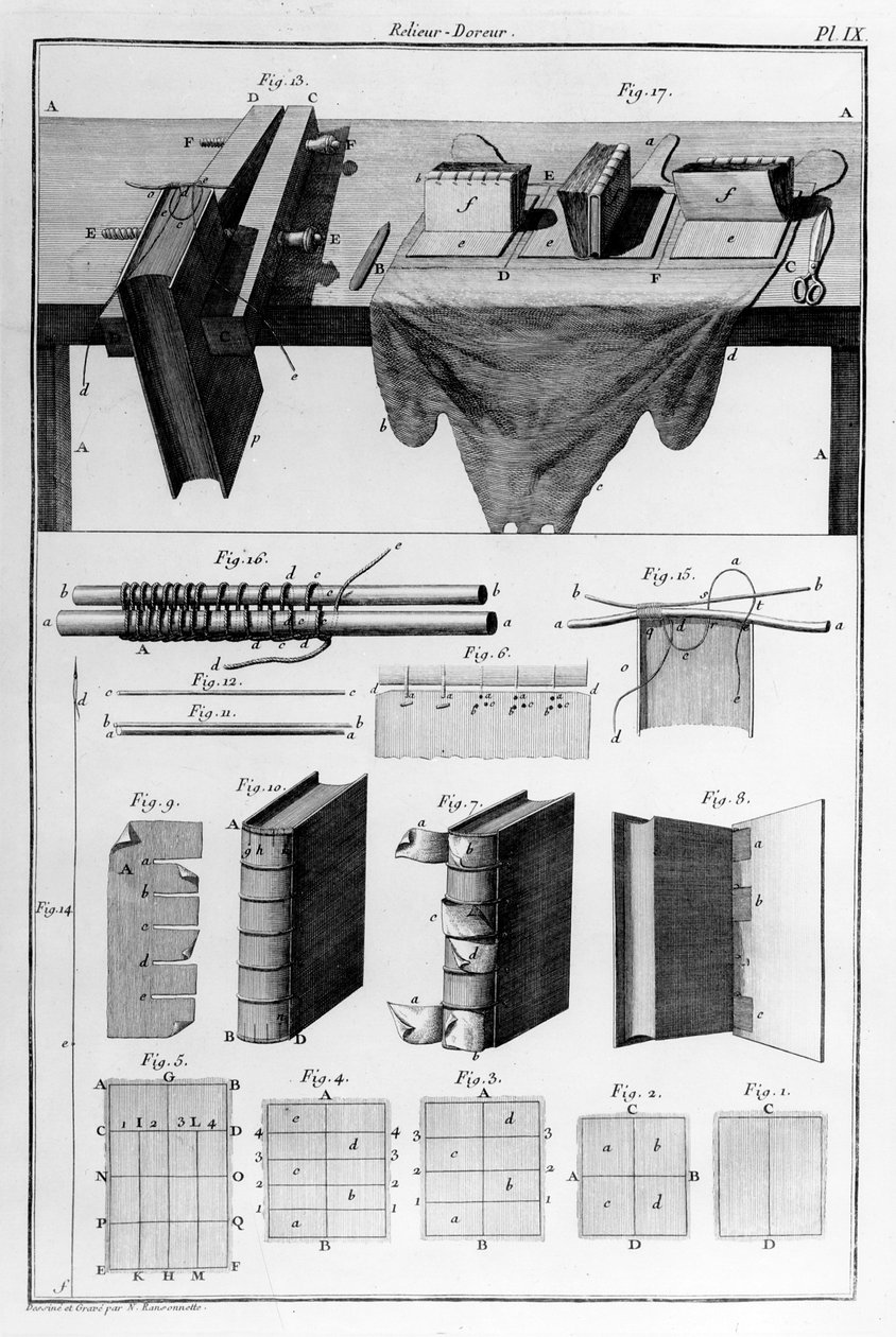 Reliuer-Doreur, desenhado e impresso por N. Ransonnette, de 1690 de French School