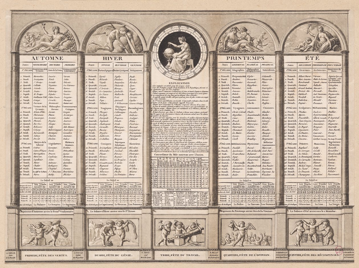 Calendário Republicano, 1794 de French School