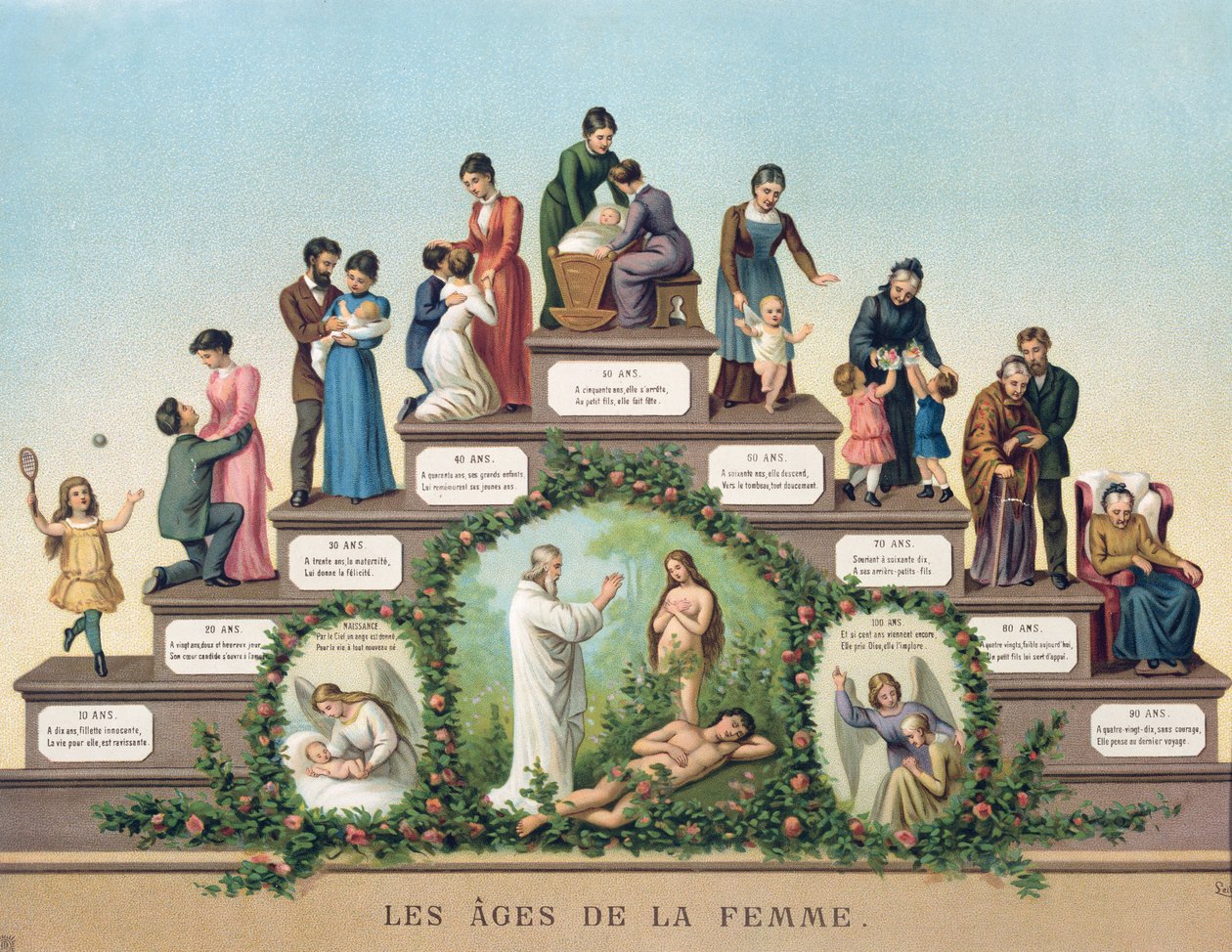 As Eras da Mulher, 1906 de French School