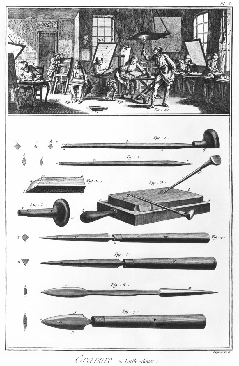 Oficina de gravura, Capítulo sobre gravura, placa I, ilustração da &39;Enciclopédia&39; de Denis Diderot (1713-84) de French School