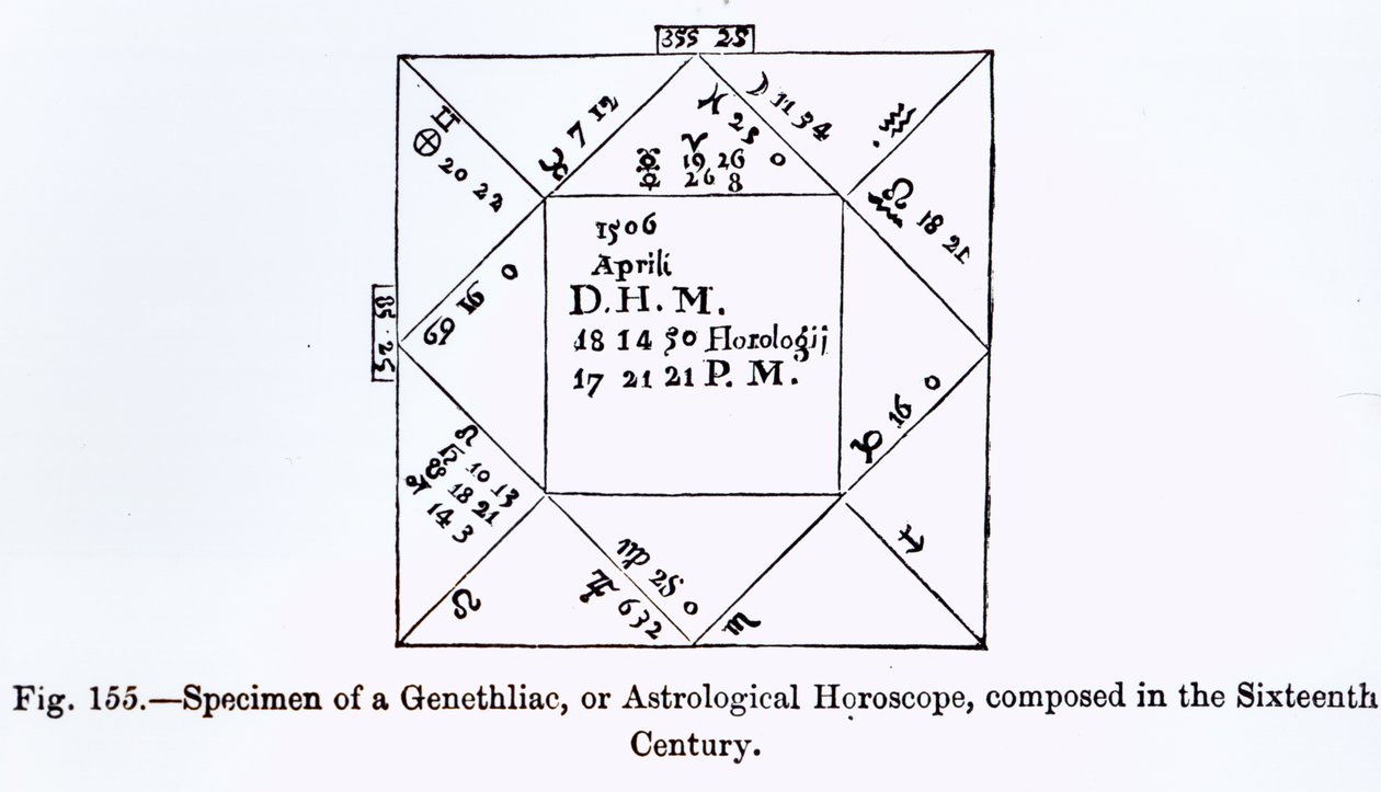 Um Genethliac, ou Horóscopo Astrológico, da Ciência e Literatura na Idade Média, escrito e gravado por Paul Lacroix, 1878 de French School