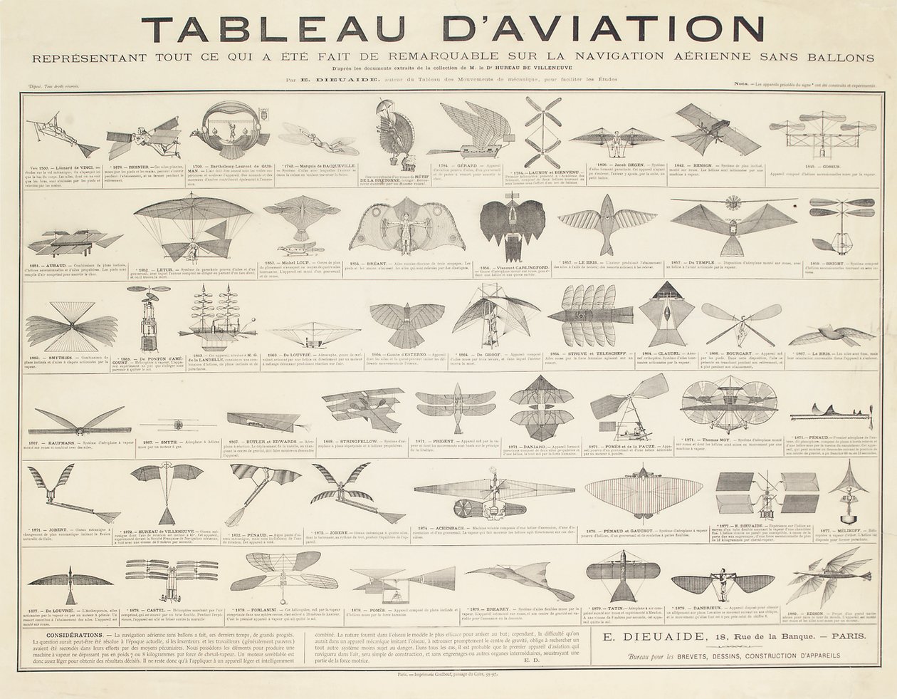A Navigation Table, c.1880 de French School