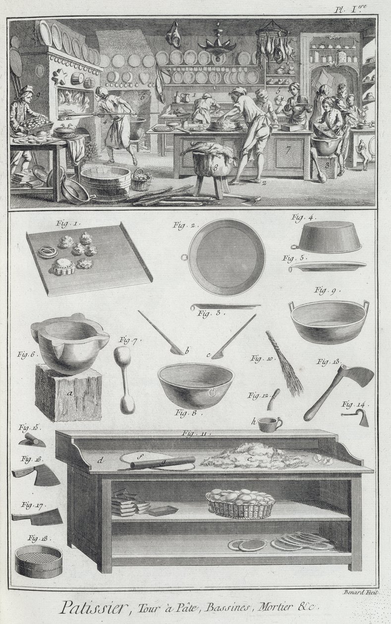 Uma padaria cozinha e equipamentos, da Encyclopédie des Sciences et Metiers por Denis Diderot (1713-84) publicado c.1770 de French School