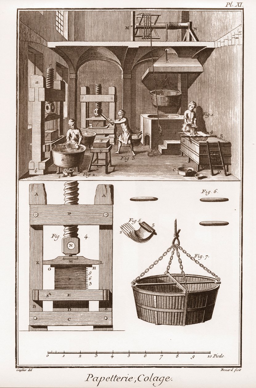 Uma fábrica de papel - Papelaria: Collage - "The Great Encyclopedie, ou Dictionnaire Raisonne des Sciences, des Arts et des Metiers" (Enciclopédia ou Dicionário das Ciências, Artes e Profissões) de Denis Diderot (1713-1784) e Jean d