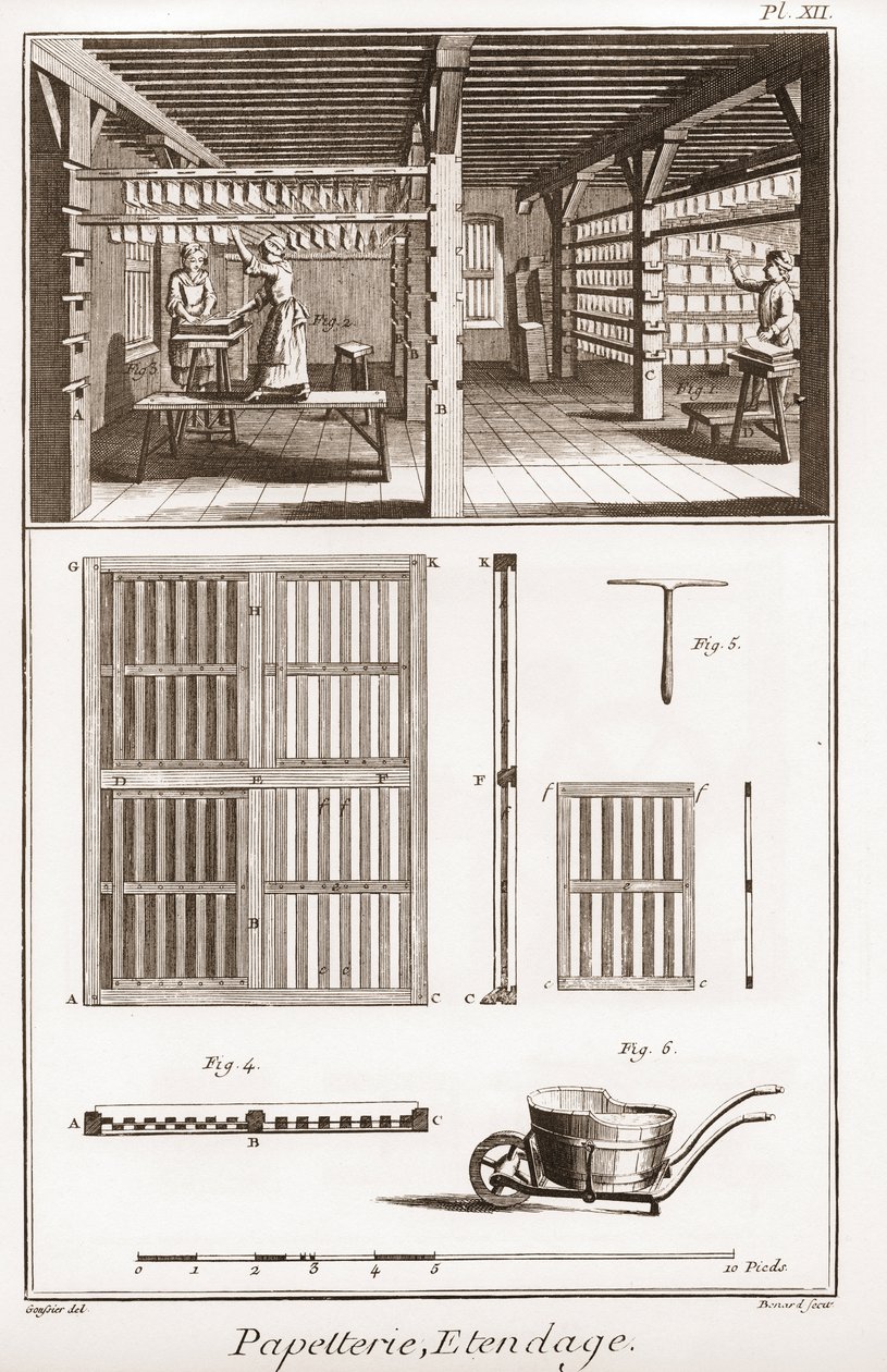 Uma fábrica de papel - Papelaria: Extendage - "The Great Encyclopedie, ou Dictionnaire Raisonne des Sciences, des Arts et des Metiers" (Enciclopédia ou Dicionário das Ciências, Artes e Profissões) por Denis Diderot (1713-1784) e Jean d
