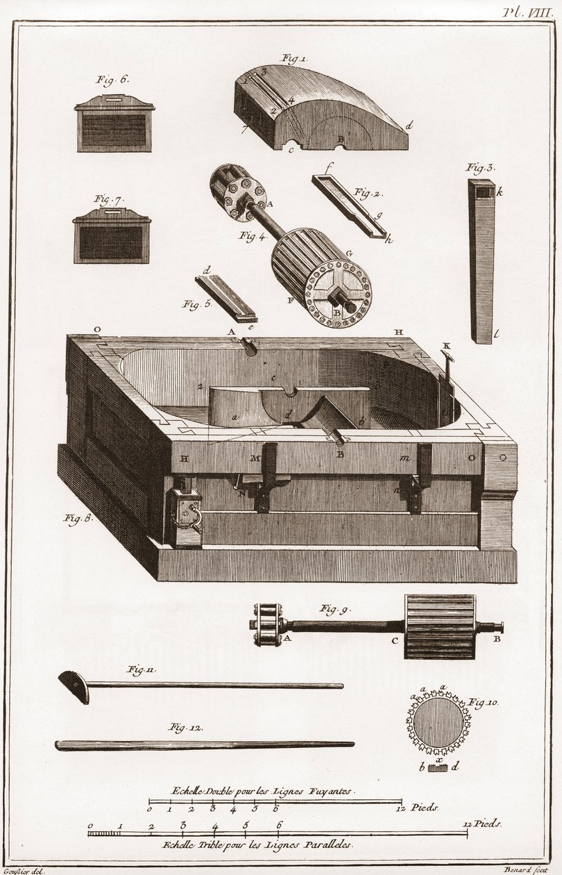 Uma fábrica de papel - Papelaria: Moinho, detalhe de um dos cilindros - "La Grande Encyclopedie, ou Dicionário Raisonne des Sciences, des Arts et des Metiers" (Enciclopédia ou Dicionário das Ciências, Artes e Profissões) por Denis Diderot (1713-1784) e de French School