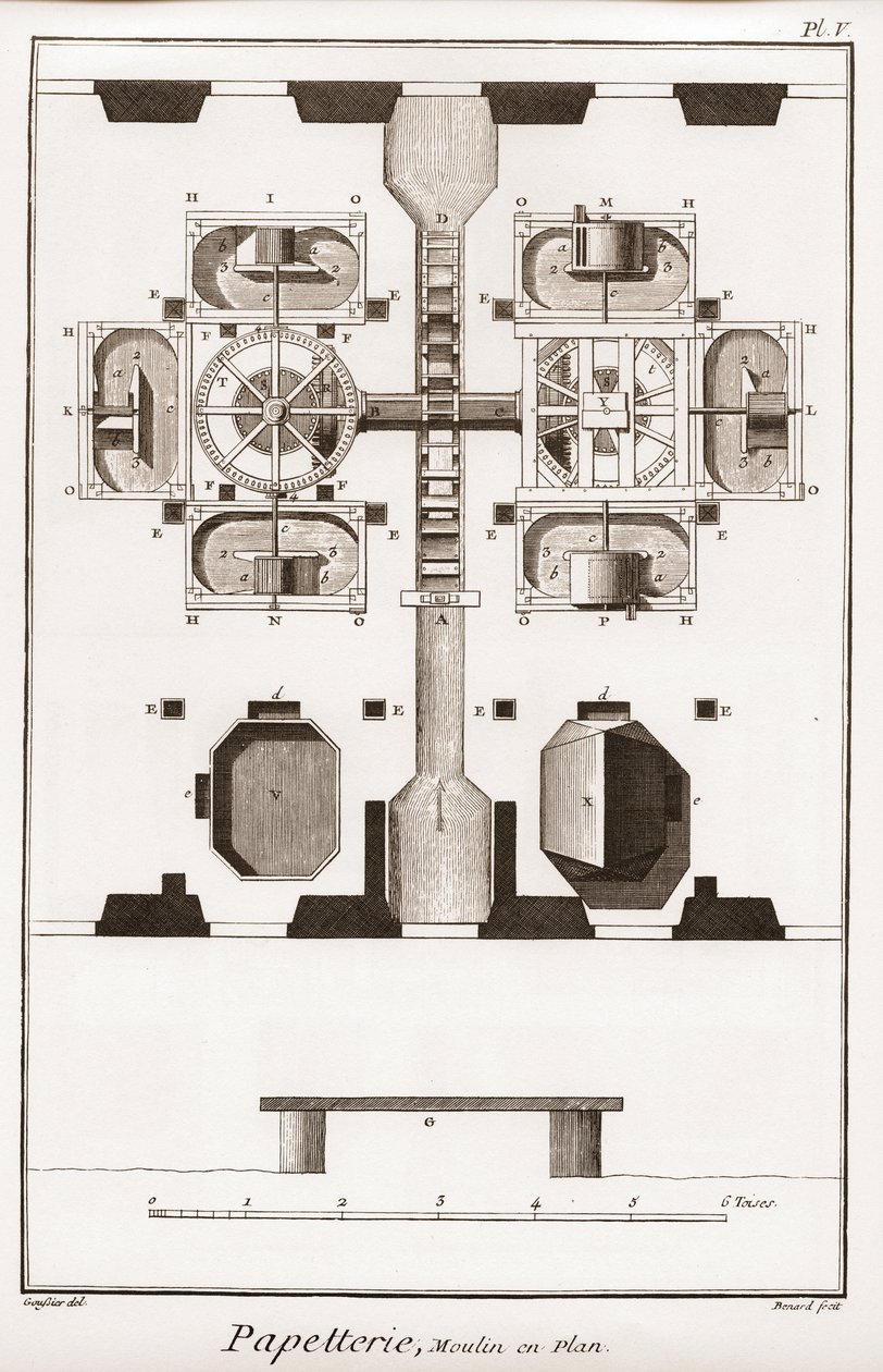 Uma fábrica de papel - Papelaria: Moinho em planta - "The Great Encyclopedie, ou Dictionnaire Raisonne des Sciences, des Arts et des Metiers" (Enciclopédia ou Dicionário das Ciências, Artes e Profissões) por Denis Diderot (1713-1784) e Jean d