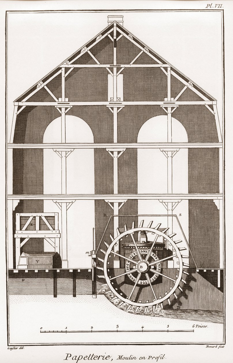 Uma fábrica de papel - Papelaria: Moulin en profil - "The Great Encyclopedie, ou Dictionnaire Raisonne des Sciences, des Arts et des Metiers" (Enciclopédia ou Dicionário das Ciências, Artes e Profissões) por Denis Diderot (1713-1784) e Jean d