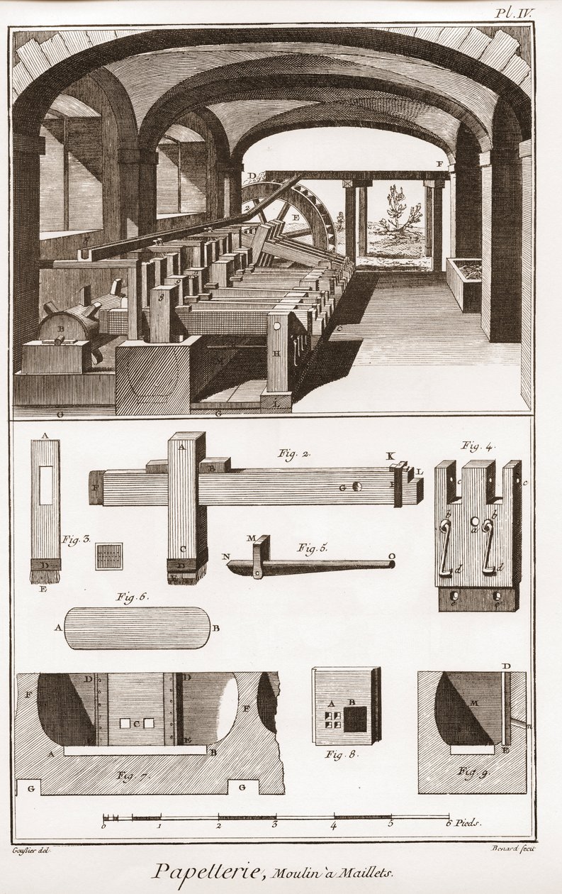 Uma fábrica de papel - Papelaria: Moulins a Maillets - "The Great Encyclopedie, ou Dictionnaire Raisonne des Sciences, des Arts et des Metiers" (Enciclopédia ou Dicionário das Ciências, Artes e Profissões) por Denis Diderot (1713-1784) e Jean d