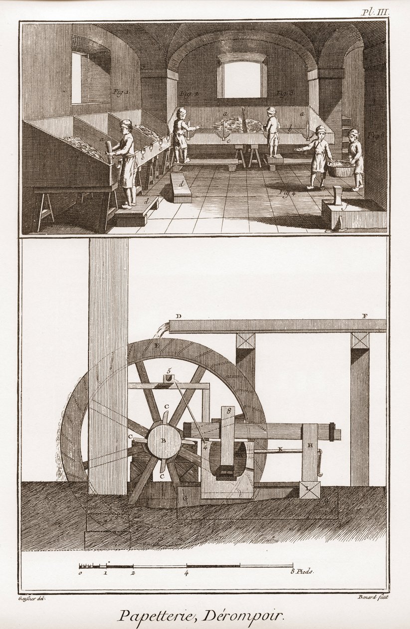 A paper mill - Stationery: derompoir - "The Great Encyclopedie, ou Dictionnaire Raisonne des Sciences, des Arts et des Metiers" (Enciclopédia ou Dicionário das Ciências, Artes e Profissões) de Denis Diderot (1713-1784) e Jean d