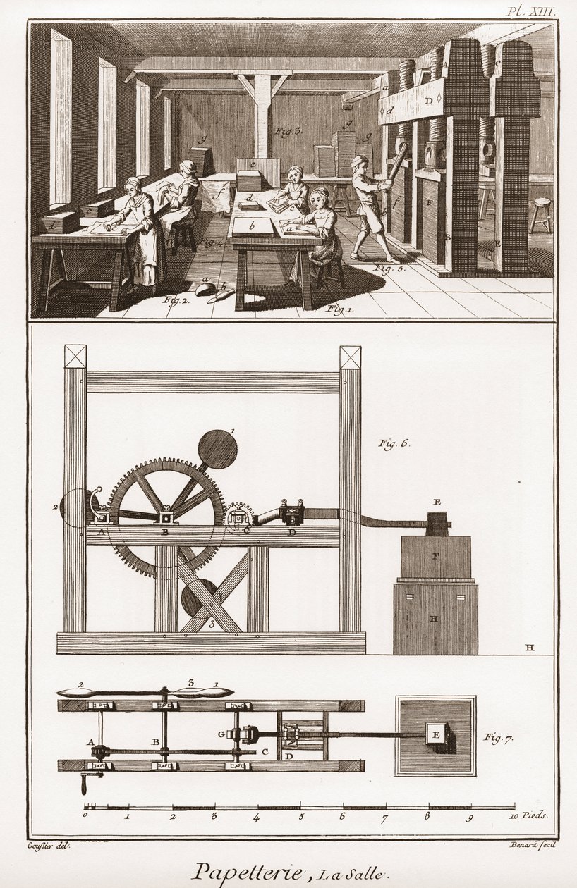 Uma fábrica de papel - Papelaria: la salle - "The Great Encyclopedie, ou Dictionnaire Raisonne des Sciences, des Arts et des Metiers" (Enciclopédia ou Dicionário das Ciências, Artes e Profissões) por Denis Diderot (1713-1784) e Jean d