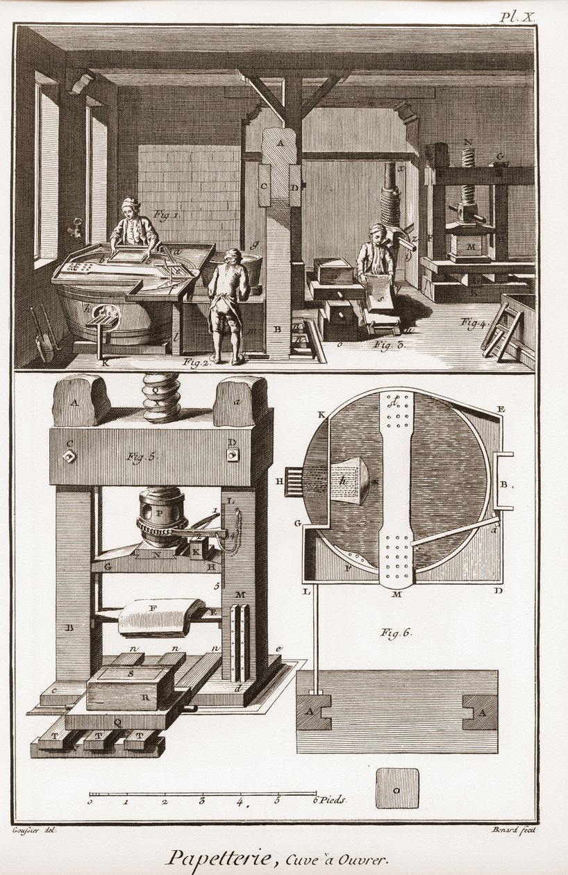 Uma fábrica de papel - Papelaria: tanque para trabalhar - "The Great Encyclopedie, ou Dictionnaire Raisonne des Sciences, des Arts et des Metiers" (Enciclopédia ou Dicionário das Ciências, Artes e Profissões) por Denis Diderot (1713-1784) e Jean d