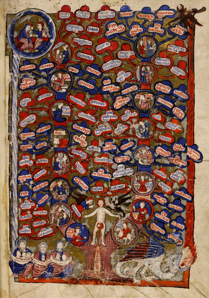 Acrescentar. 30024 f.2 A Árvore das Virtudes e dos Vícios, de 