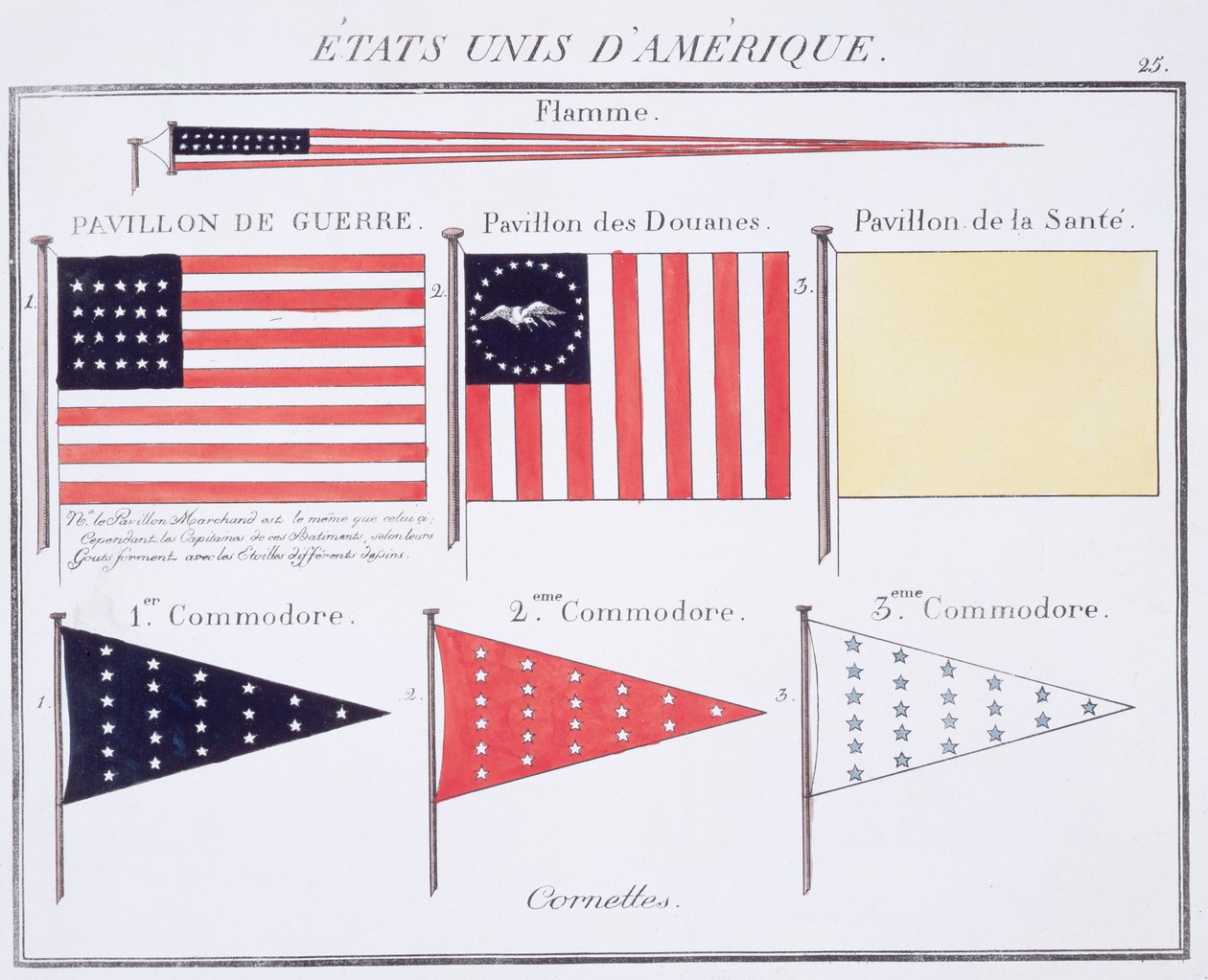 Bandeiras marítimas americanas e galhardetes, de um livro francês de bandeiras, c.1819 de French School