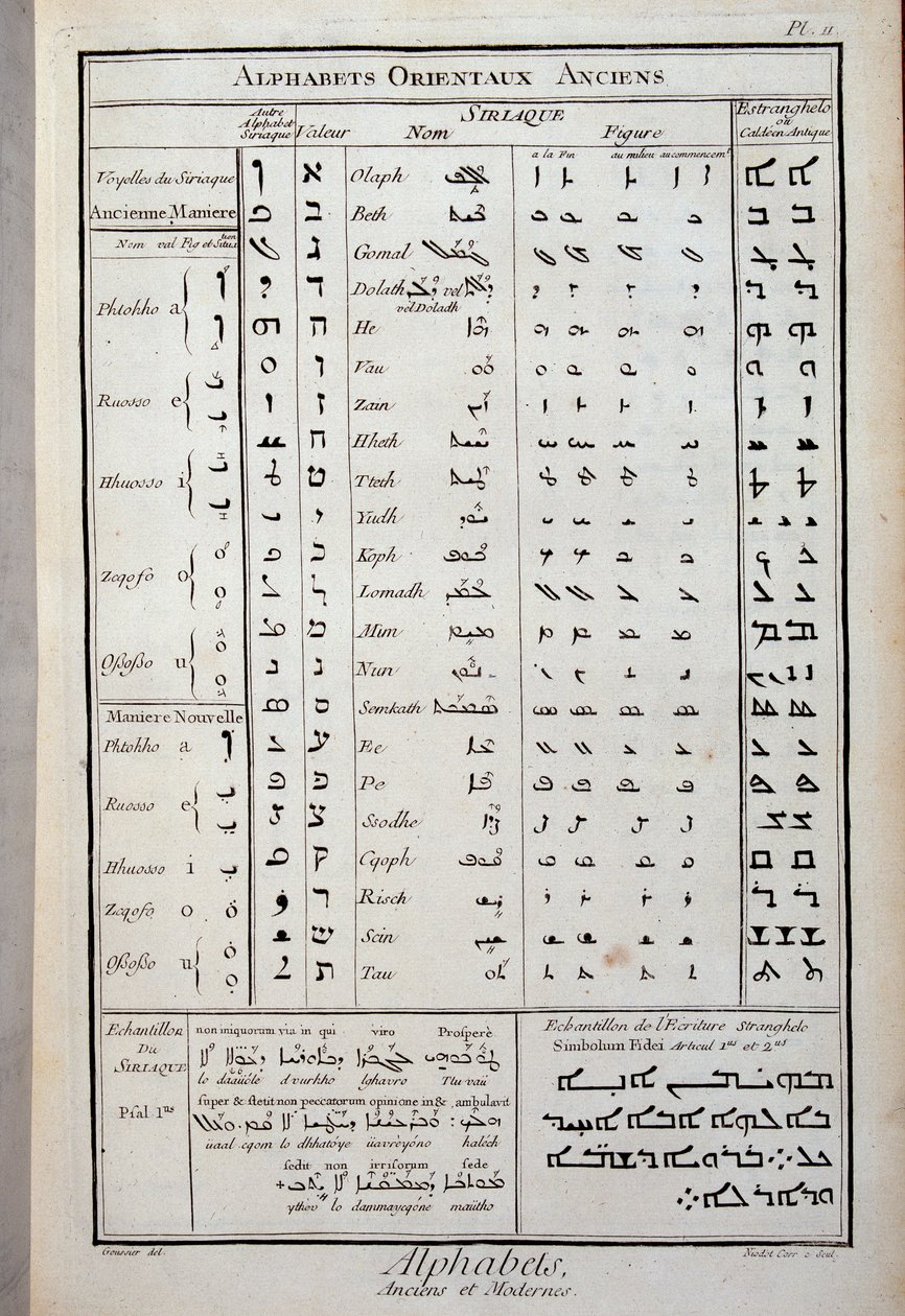 Alfabetos orientais antigos - em "The Encyclopedie" de Diderot e Alembert de French School