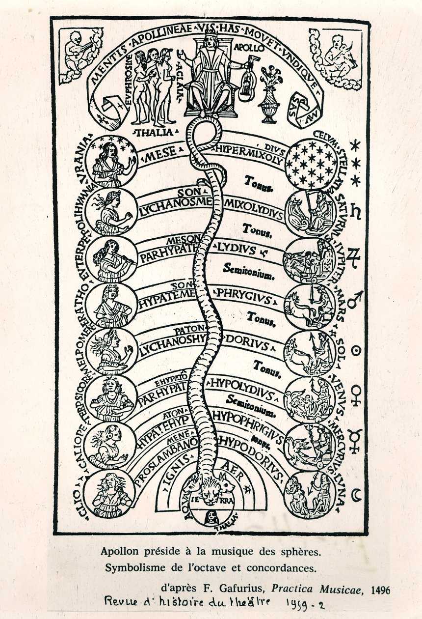 Apolo presidindo a Música das Esferas, da Practica Musicae de Franchino Gaffurio, publicado pela primeira vez em 1496, ilustração da Revue dHistoire du Theatre, 1959 de French School