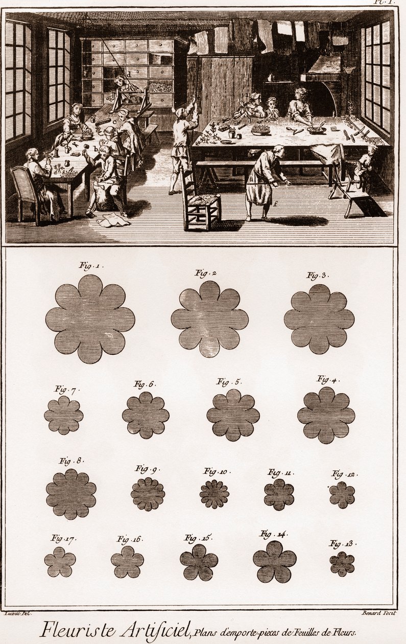 Oficina de Florista Artificial: Enciclopédia ou Dicionário das Ciências, Artes e Profissões de Denis Diderot (1713-1784) e Jean d
