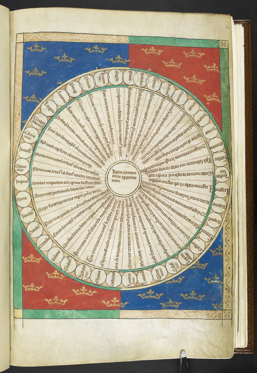 Arundel MS 83 f.4r Roda dos Vinte Opostos, do 