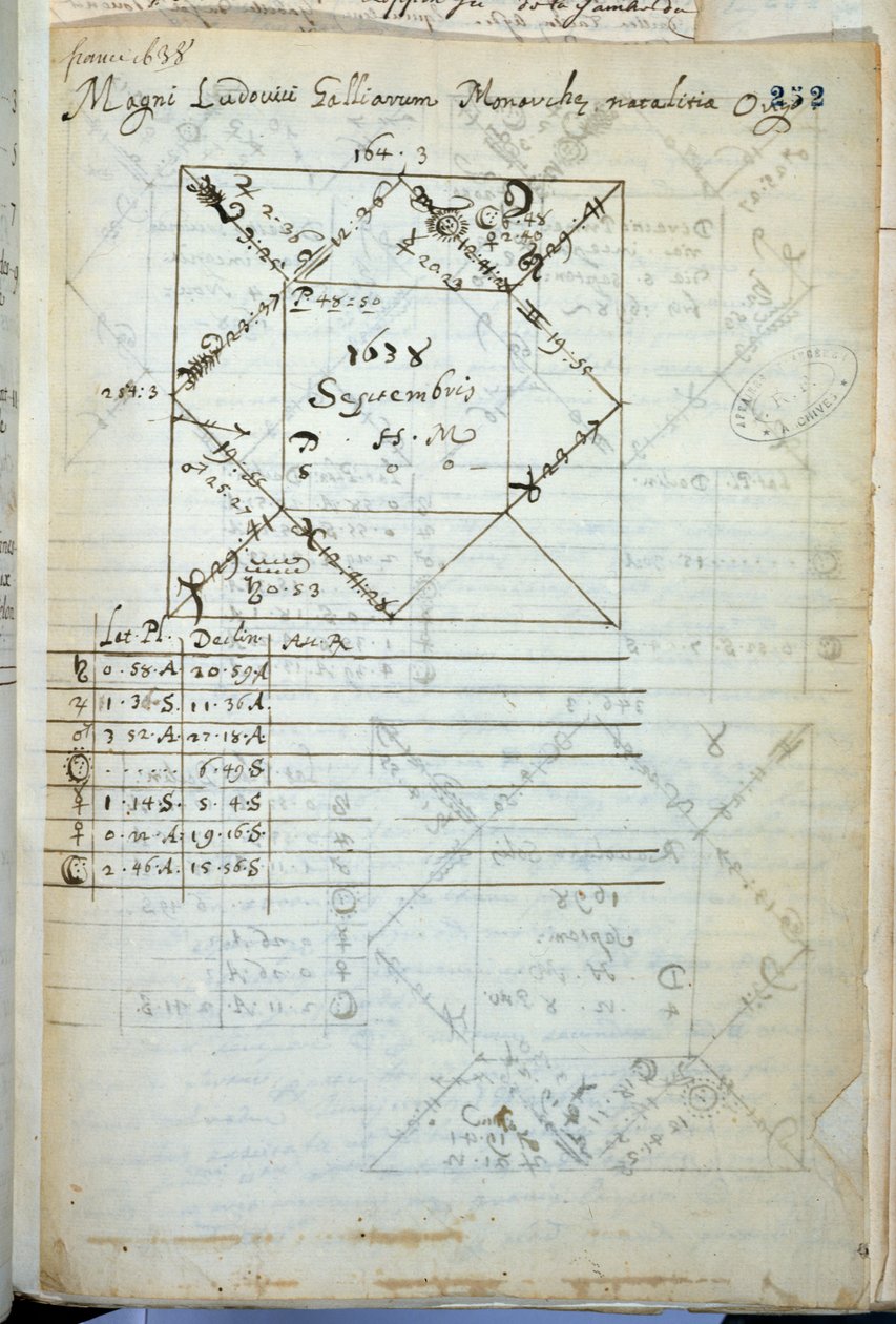 Carta astral de Louis XIV (1638-1715) nascido em 5 de setembro de 1638 de French School