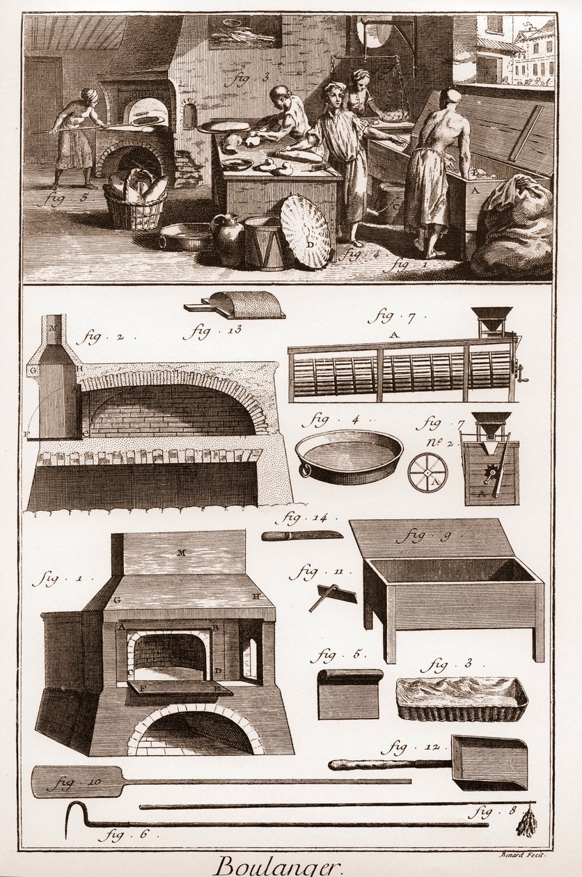 Padaria - Uma padaria e equipamento de panificação - "The Great Encyclopedie, ou Dictionnaire Raisonne des Sciences, des Arts et des Metiers" (Enciclopédia ou Dicionário das Ciências, Artes e Profissões) de Denis Diderot (1713-1784) e Jean d