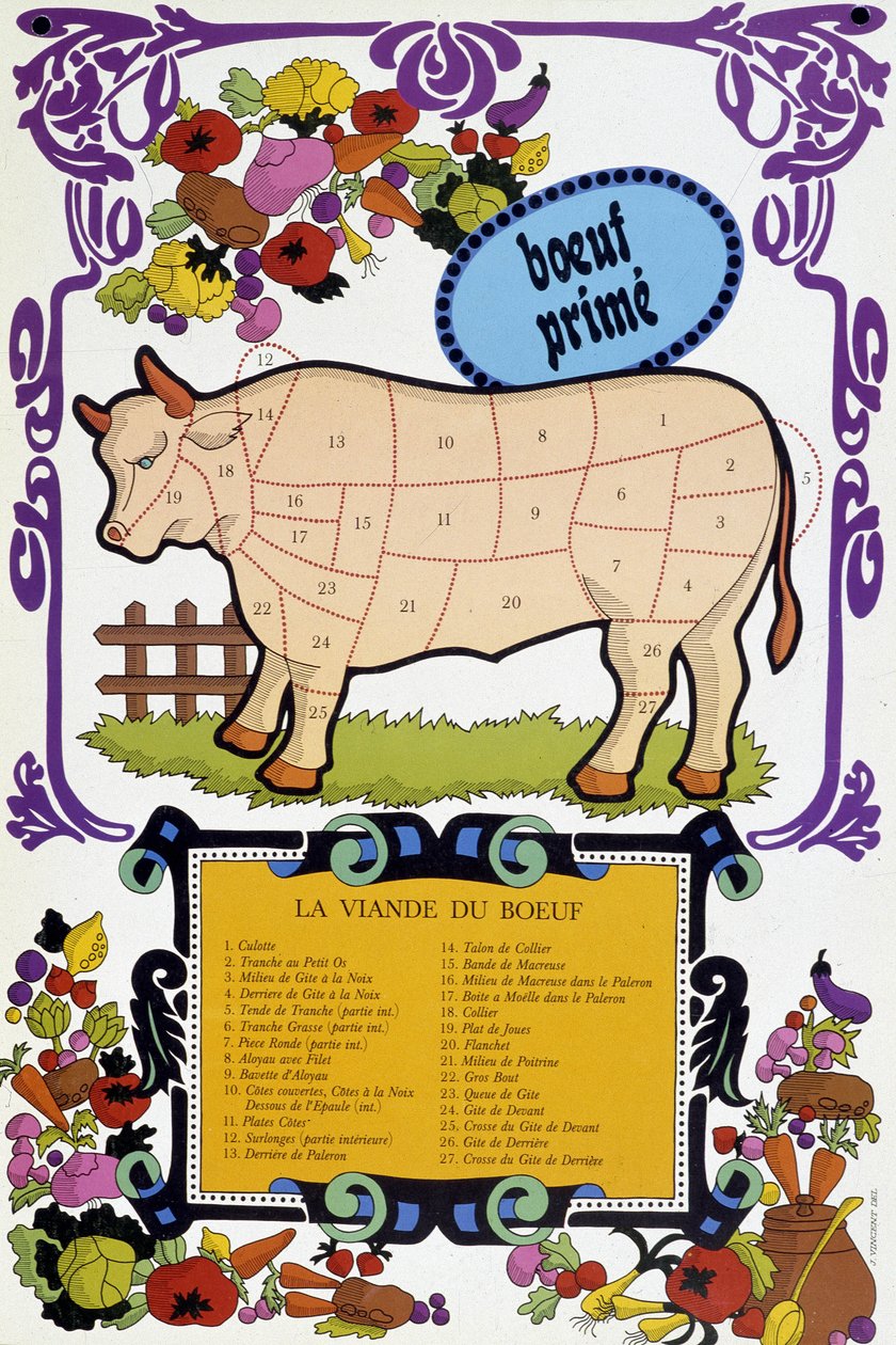 Carne de vaca e suas peças - Cartaz de açougueiro, século 20 de French School