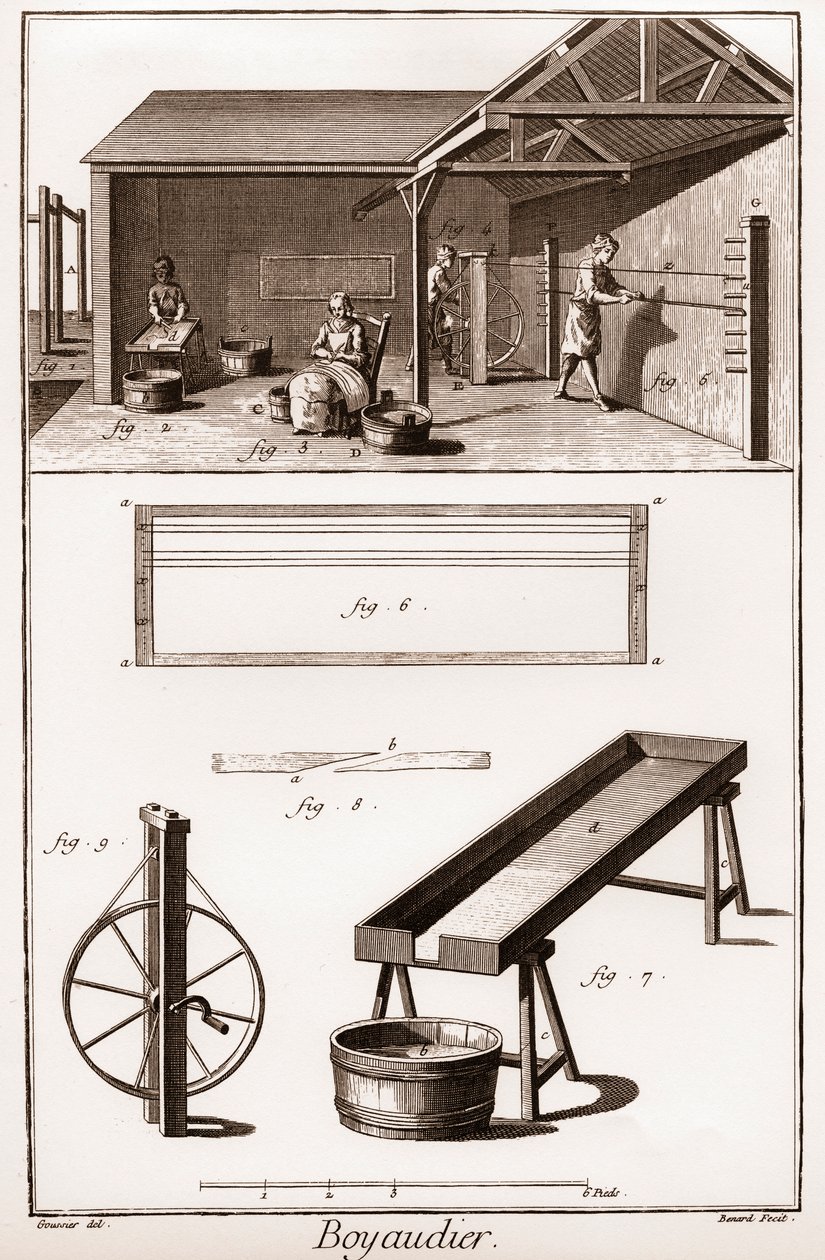 Boyaudier (budellaio) (Enciclopédia ou Dicionário de Ciências, Artes e Profissões) por Denis Diderot (1713-1784) e Jean d
