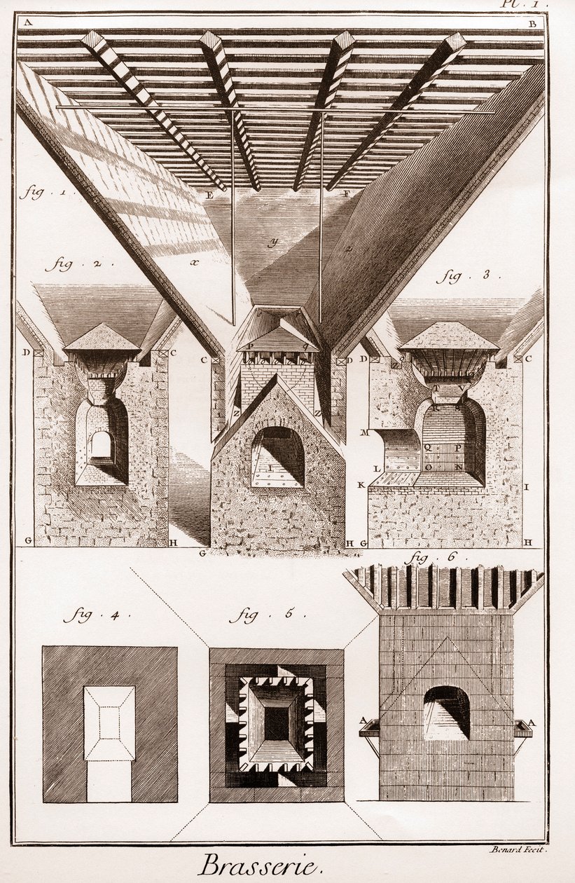Brasserie - La touraille. A, B, C, D, tremonha, bases para copos e outras peças, com fogão em baixo. 2. Interior da fornalha. 3. Corte do fogão. I G H K L, fig. 1. 2. 3. Parte inferior da fornalha. K L M, boca. N O, P Q, bigornas. P Q R S, parte do meio do de French School