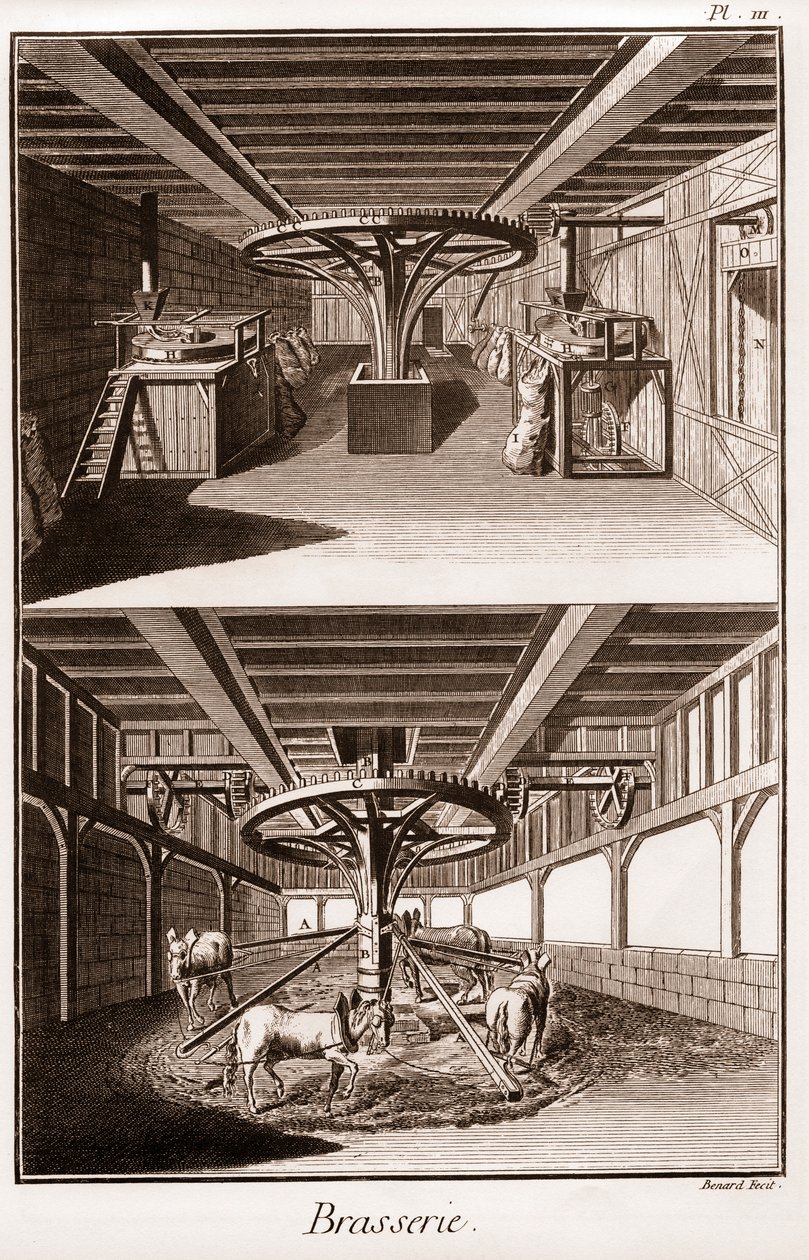 Brasserie - "The Grande Encyclopedie, ou Dictionnaire Raisonne des Sciences, des Arts et des Metiers" (Enciclopédia ou Dicionário das Ciências, Artes e Profissões) por Denis Diderot (1713-1784) e Jean d