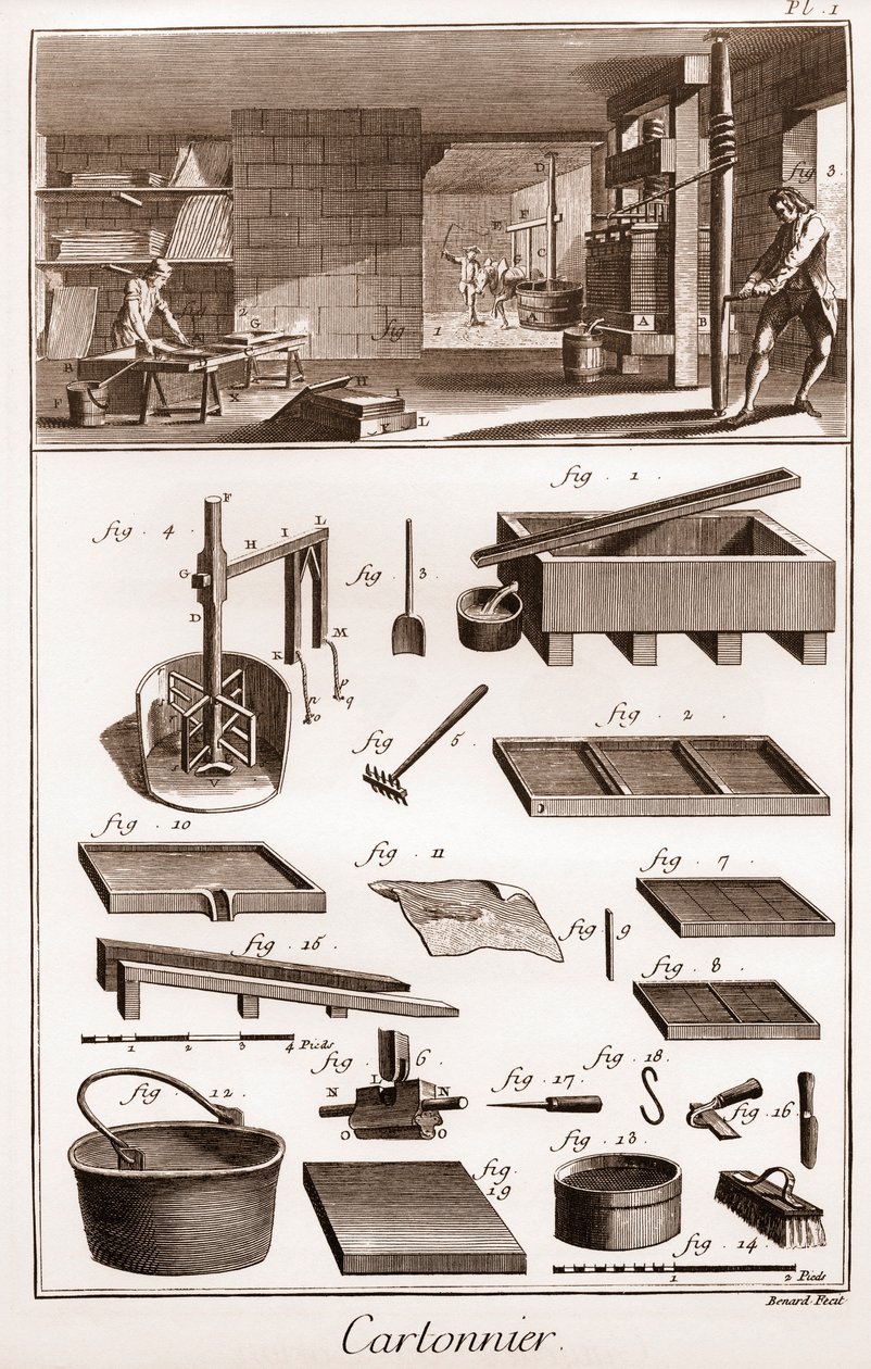 Cartonnier - atelier fabrique du carton - "The Great Encyclopedie, ou Dictionnaire Raisonne des Sciences, des Arts et des Metiers" (Enciclopédia ou Dicionário das Ciências, Artes e Profissões) por Denis Diderot (1713-1784) e Jean d