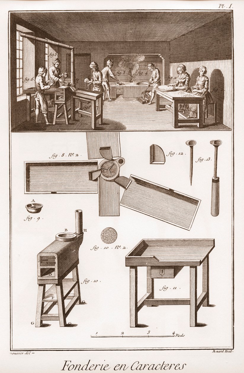 Fundição de Personagens - "The Great Encyclopedie, or Dictionary of the Sciences, Arts and Professions" de Denis Diderot (1713-1784) e Jean d