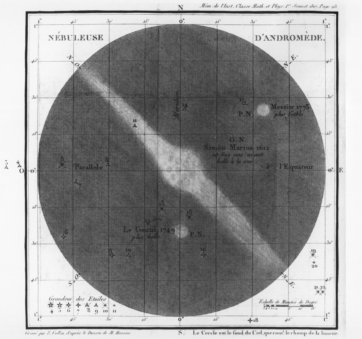 Charles-Joseph Messier (1730-1817) observações de uma nebulosa de Andromedas cinto 1807 de French School