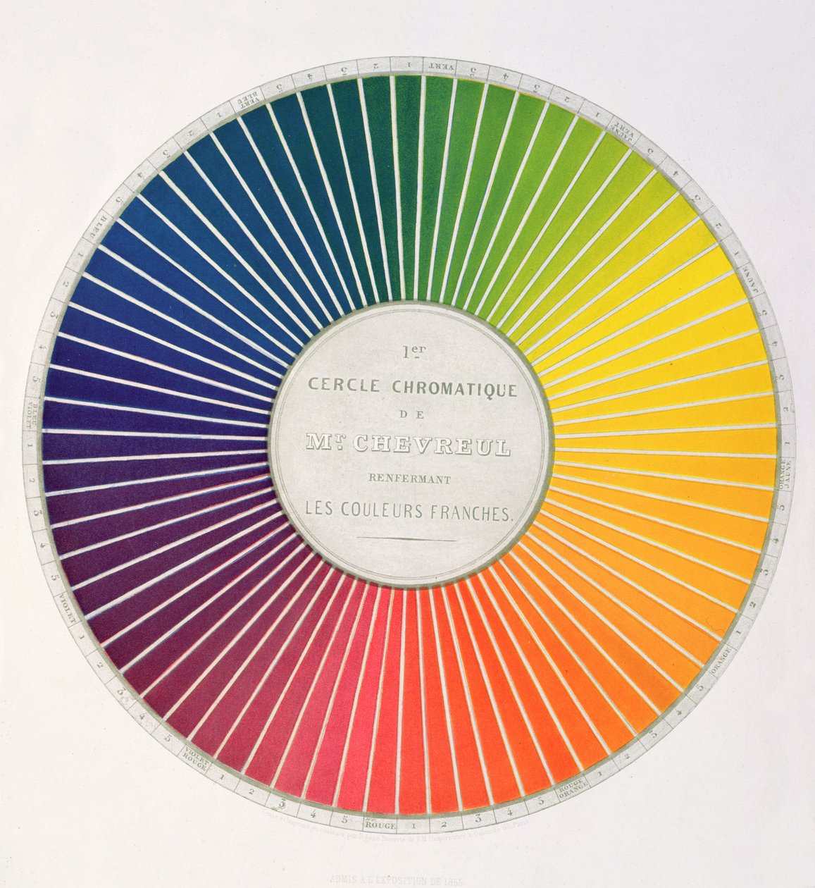 Círculo demonstrando diferenças de cores e contrastes, a partir de um livro, Expor uma maneira de definir e nomear as cores, por Eugene Chevreul, publicado em Paris por Firmin Didot em 1861 de French School
