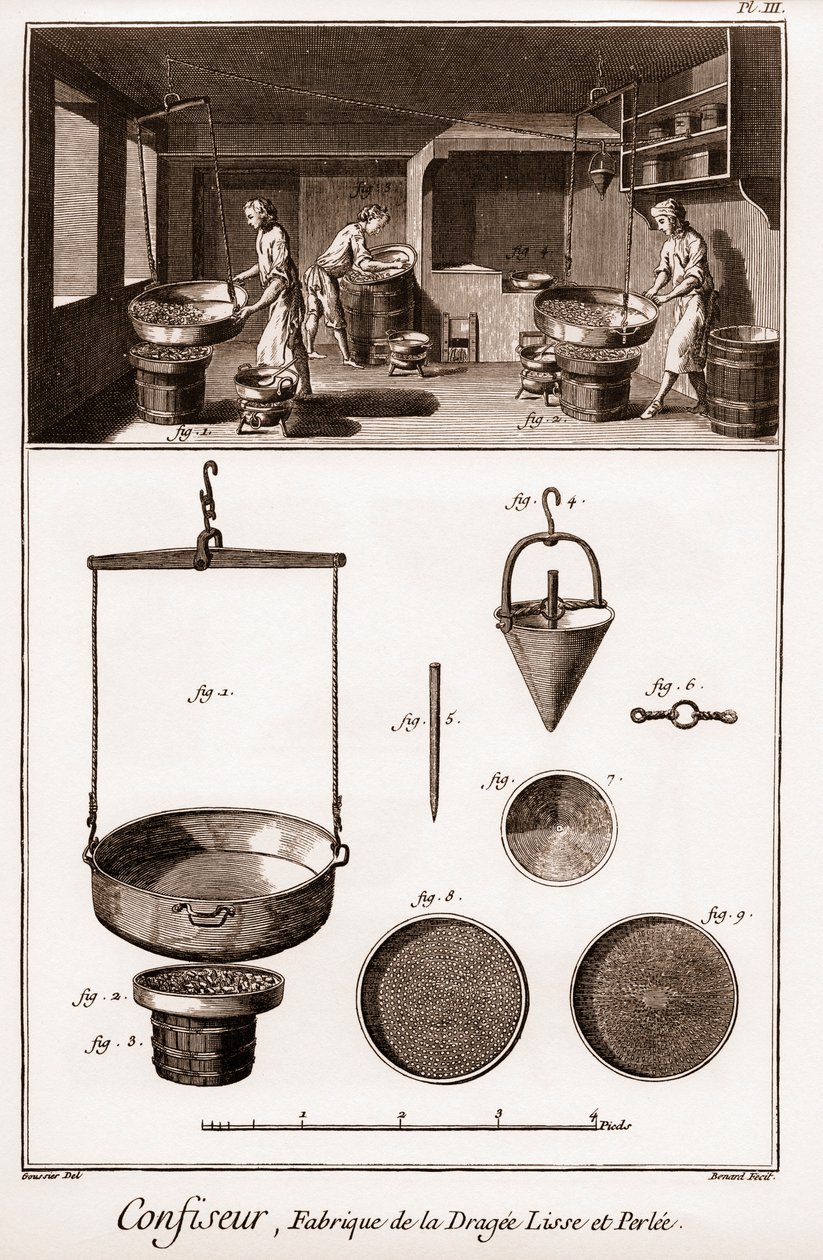 Confeitaria - "Enciclopédia ou Dicionário das Ciências, Artes e Profissões" de Denis Diderot (1713-1784) e Jean d