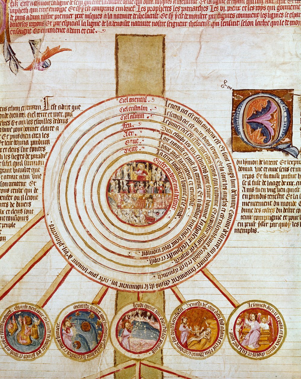 Cosmogonia: representação das obras da Criação. Os diferentes círculos simbolizam no centro o Inferno (ou todo o mal desce), depois a Terra, o Mar, o fogo, os diferentes céus. Nos pequenos círculos, os degraus que representam a criação do Universo. Tomada  de French School