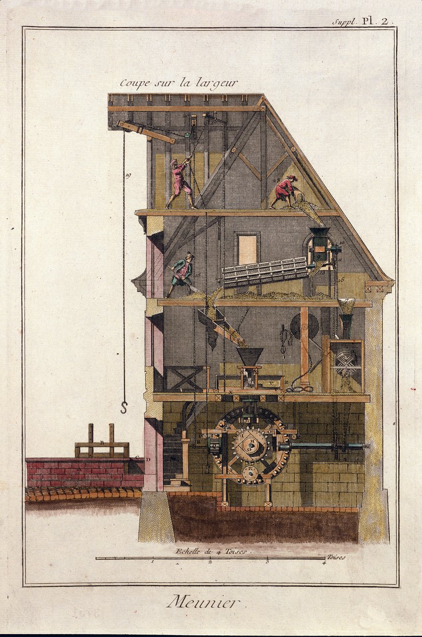 Secção transversal de um moinho de água. Placa retirada da "The Encyclopedie of Diderot et d