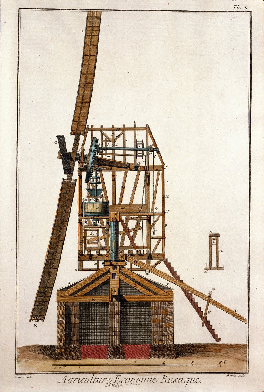 A secção transversal de um moinho de vento. Placa retirada de "The Encyclopedie of Diderot et d