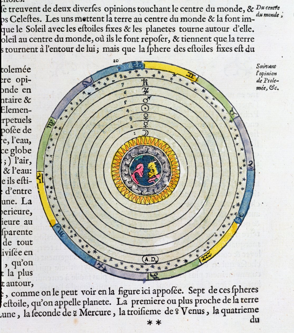 Diagrama mostrando a Terra no centro do Universo, de acordo com Ptolomeu (fl.127-145 dC) de French School