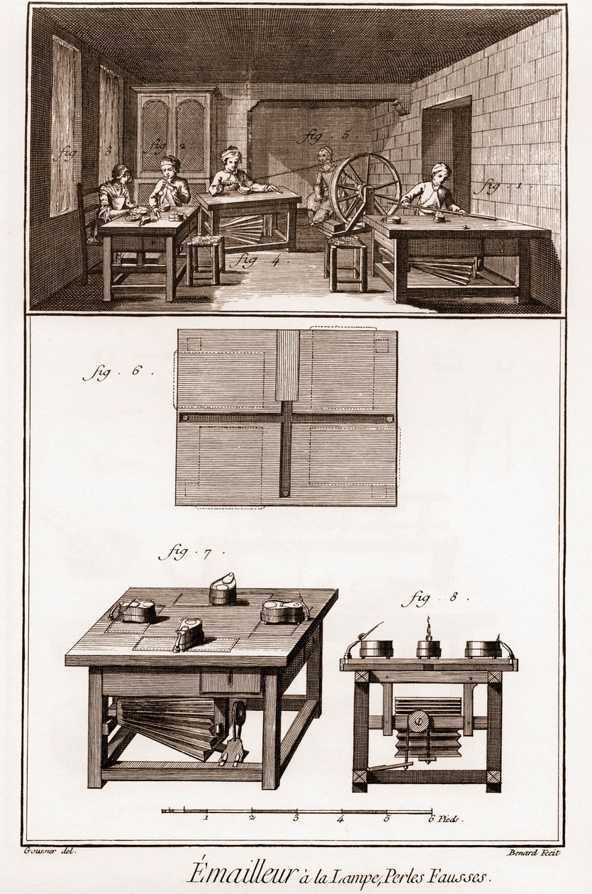 Enciclopédia ou Dicionário das Ciências, Artes e Profissões de Denis Diderot (1713-1784) e Jean d