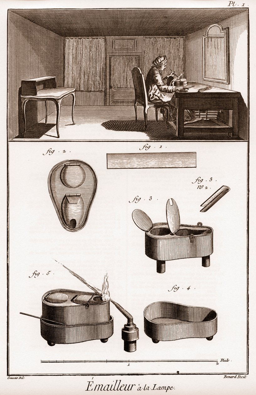 Enciclopédia ou Dicionário das Ciências, Artes e Profissões de Denis Diderot (1713-1784) e Jean d