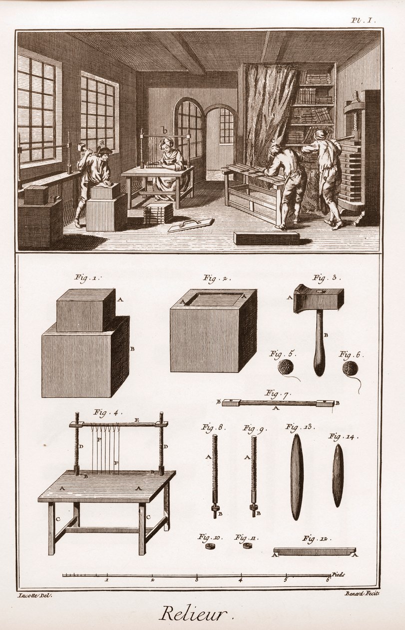 Enciclopédia ou Dicionário das Ciências, Artes e Profissões de Denis Diderot (1713-1784) e Jean d