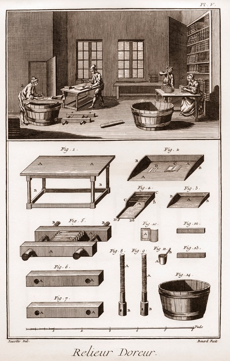 Enciclopédia ou Dicionário das Ciências, Artes e Profissões de Denis Diderot (1713-1784) e Jean d