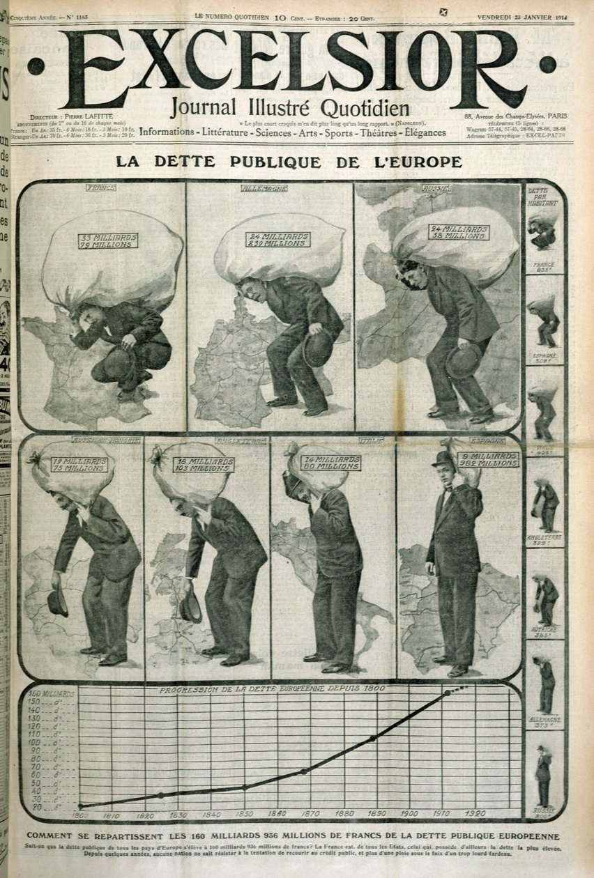 Dívida Pública Europes, capa da revista Excelsior, 23 de janeiro de 1914 de French School