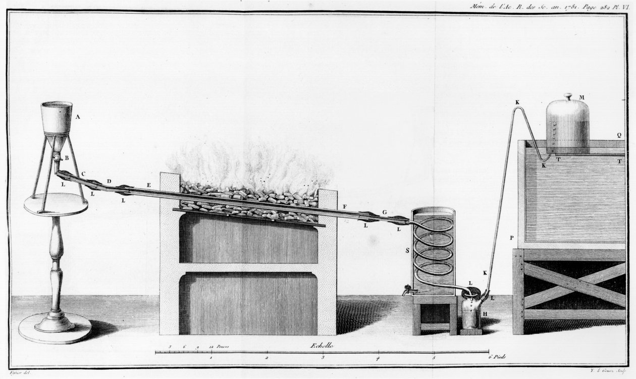 Experimentando com a decomposição da água, ilustração de Memoires de lAcademie Royale des Sciences, 1781 de French School