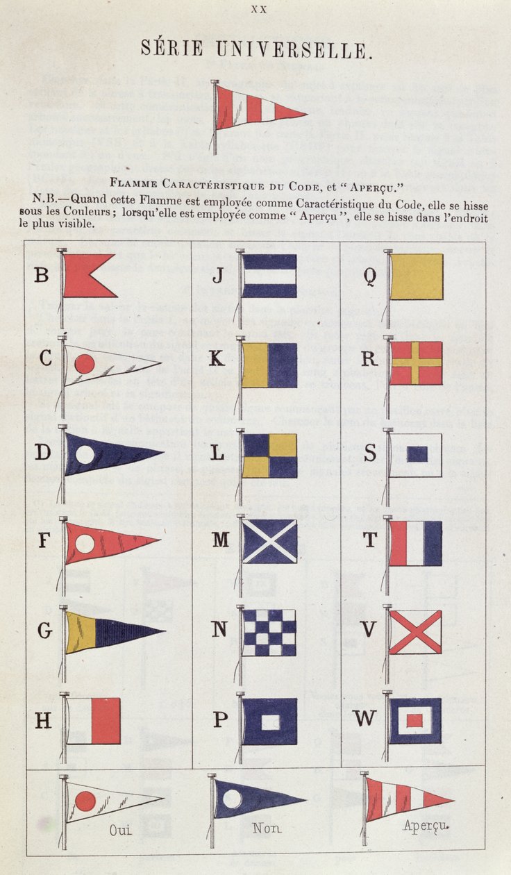 Bandeiras usadas no mar para comunicação, c.1900 (gravura colorida) de French School