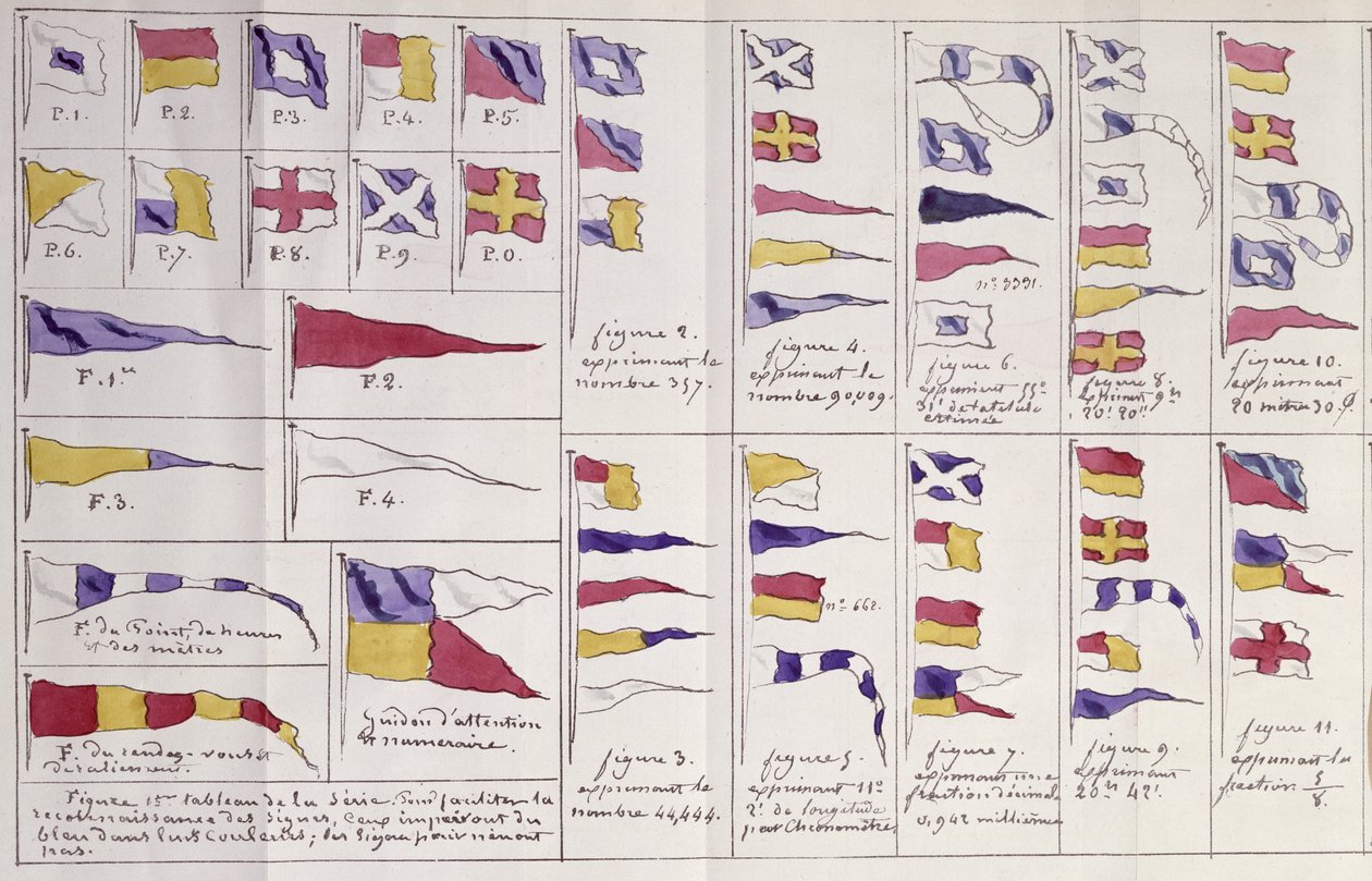 Bandeiras usadas no mar para comunicação, c.1900 de French School