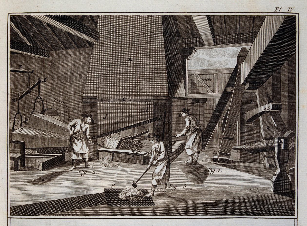 Forja - em "Encyclopedie" de Diderot et d