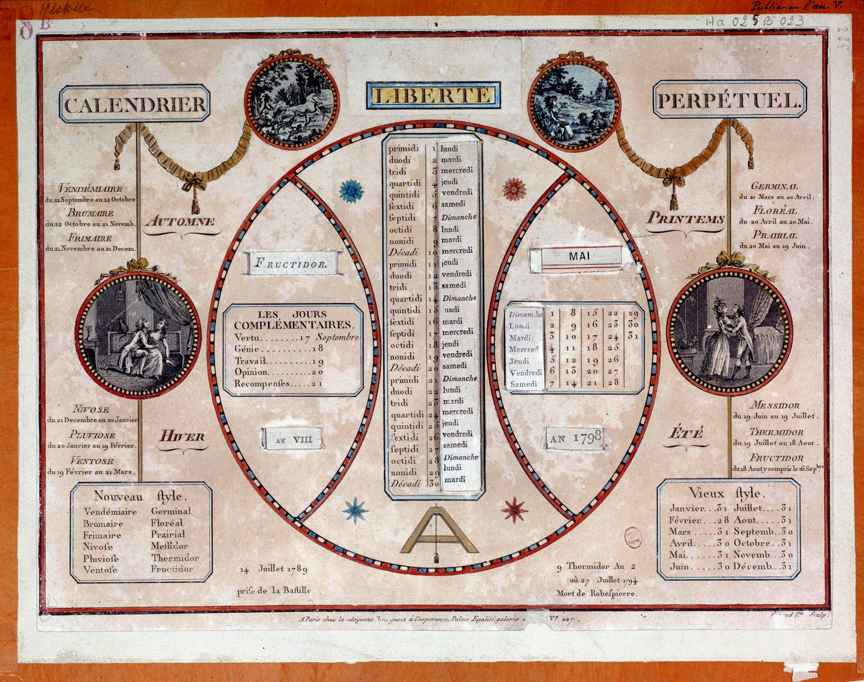Revolução Francesa: calendário revolucionário perpétuo com puxadores. Século XVIII, Paris, Museu Carnavalet de French School