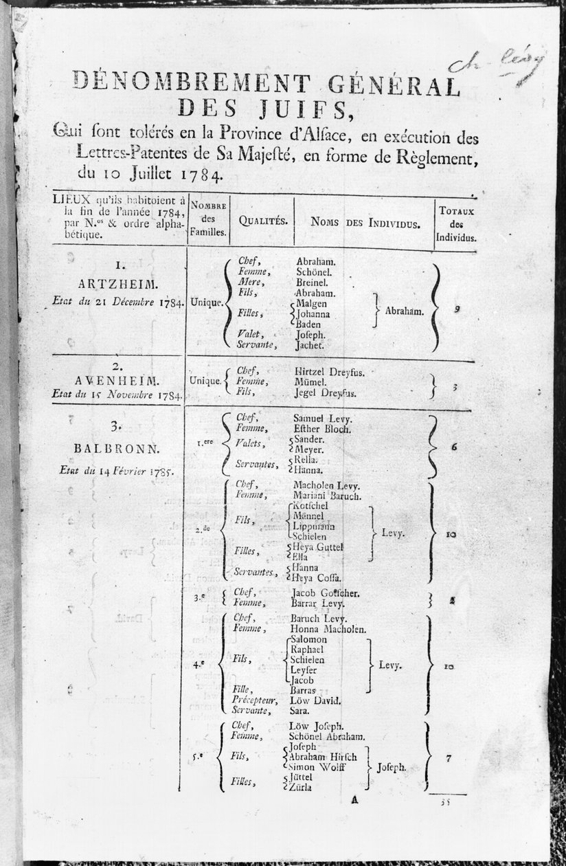 Censo Geral da População Judaica na Alsácia, 1784-85 de French School