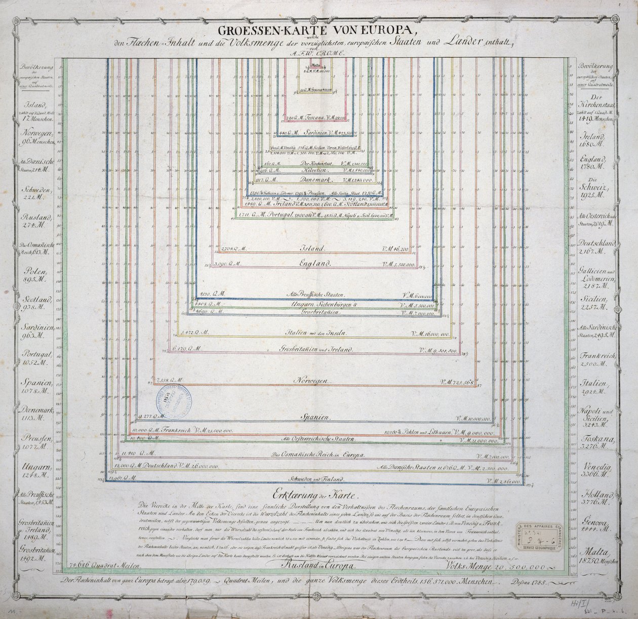 Mapa alemão mostrando a extensão da área de superfície e população dos principais países da Europa, c.1785 (ver também 741281) de French School