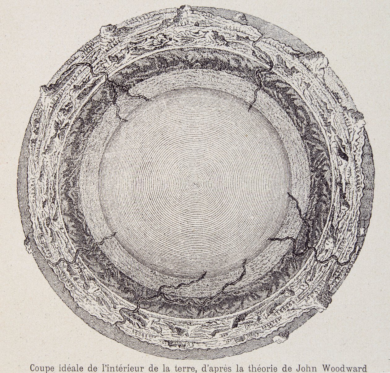 Corte ideal do interior da terra, segundo a teoria de John Woodward - de uma gravura em cobre do ano de 1735 de French School